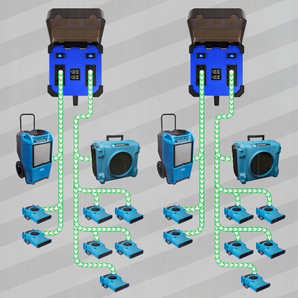 GMS Power Distro DUO - Power Distribution Kit