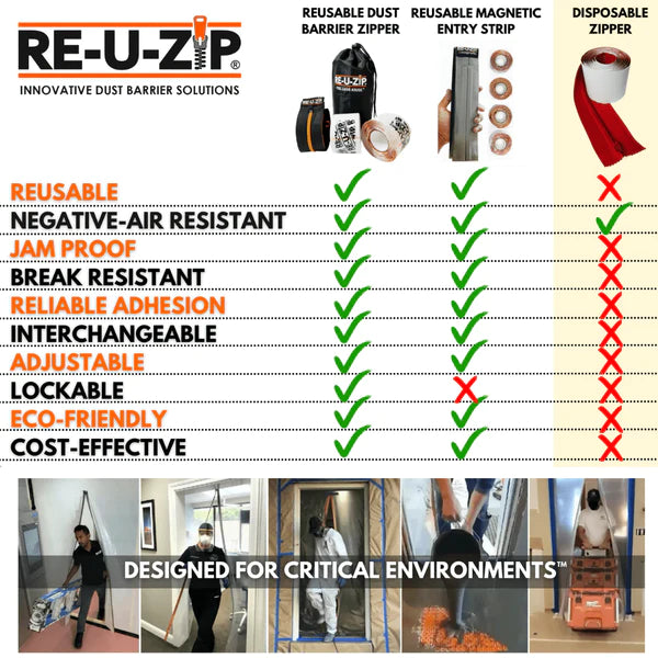 RE-U-ZIP® HEAVY-DUTY REUSABLE DUST BARRIER ZIPPER | STARTER KIT
